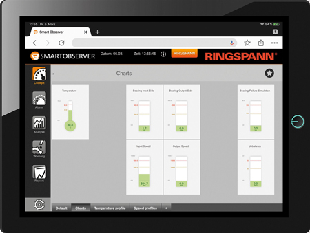 Smartobserver software in the operating status monitoring system from RINGSPANN Smartobserver software in the operating status monitoring system from RINGSPANN