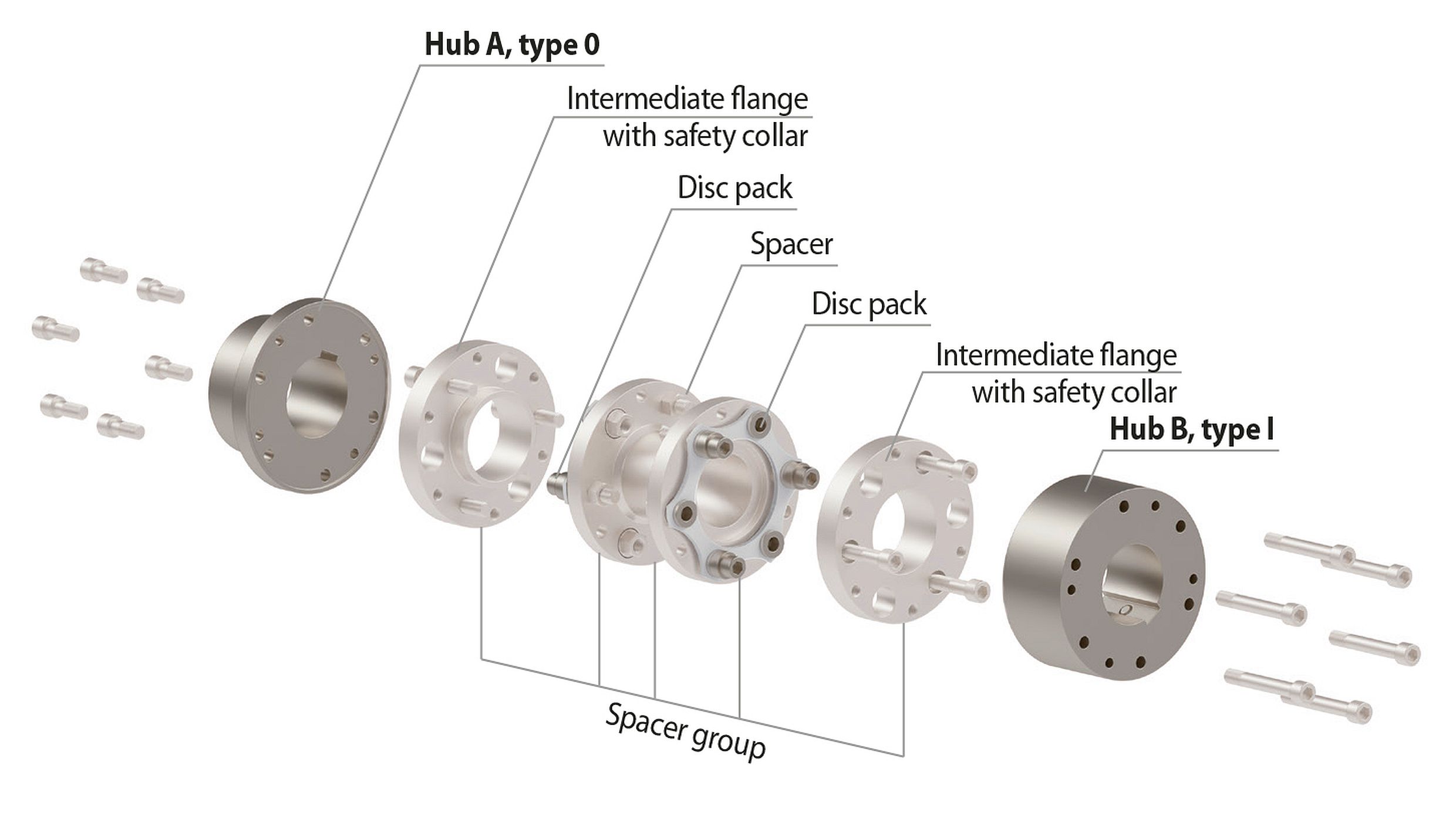 configurable disc couplings configurable disc couplings